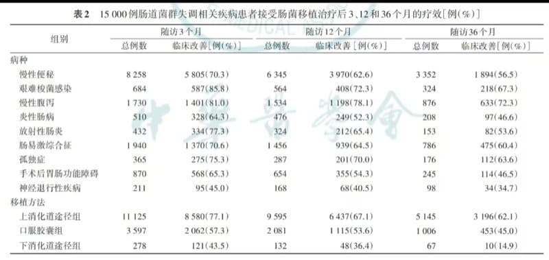 海南帝湾医院菌群移植，为什么更准、更安全、更有效？